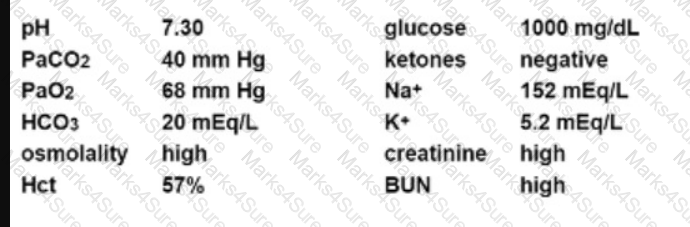 CCRN-Adult Question 12