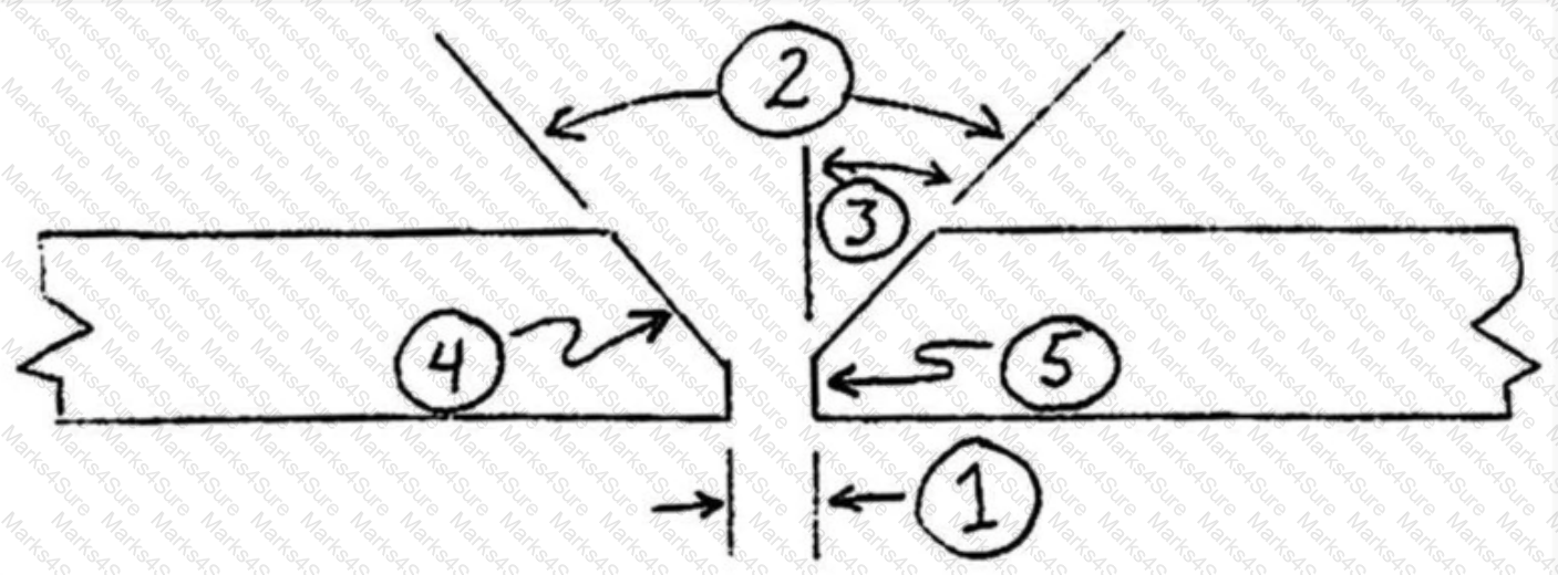 API-577 Question 16