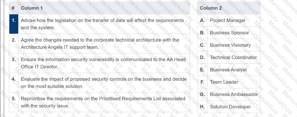 AgilePM-Practitioner Question 20