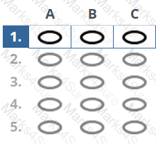 AgilePM-Practitioner Question 15