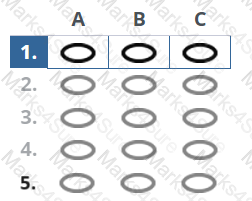 AgilePM-Practitioner Question 22