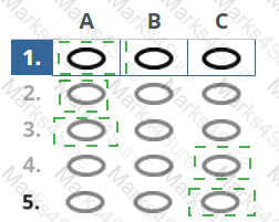 AgilePM-Practitioner Answer 22