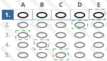 AgilePM-Practitioner Answer 20