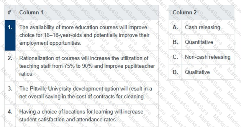 Better-Business-Cases-Practitioner Question 2