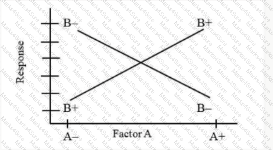 CQE Question 48