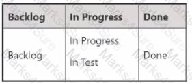 ACP-610 Question 14