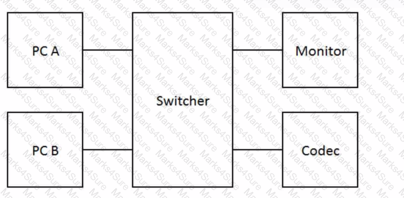 CTS Question 28