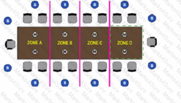 CTS Answer 14