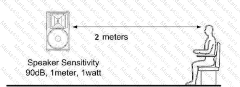 CTS Question 36
