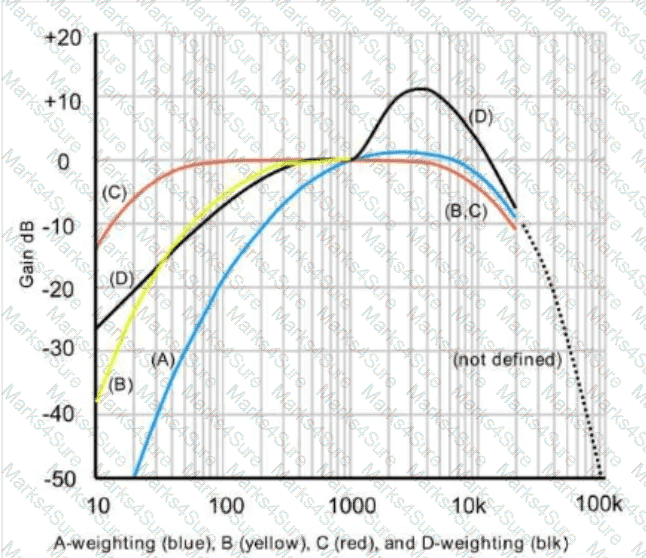 CTS Question 37