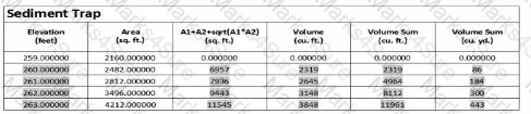 ACP-01101 Question 1