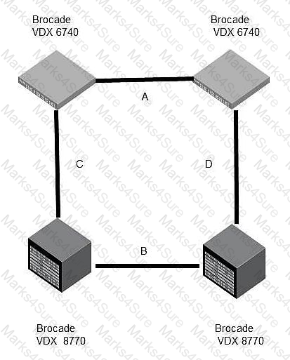 150-820 Question 15