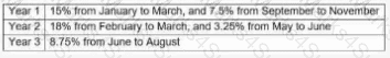 CSC2 Question 56