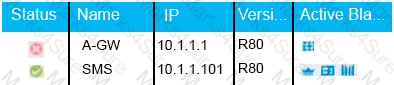 156-215.81 Question 55