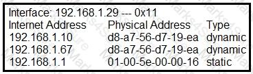 200-201 Question 28