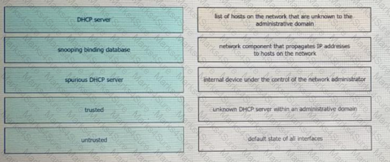 200-301 Question 96