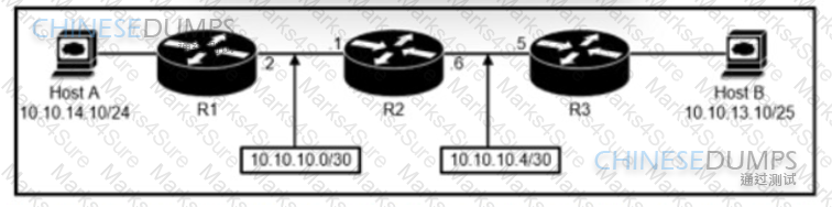 200-301 Question 56