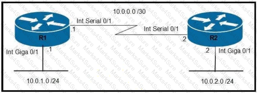 200-301 Question 187