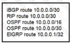 200-301 Question 117