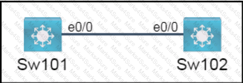 200-301 Question 246