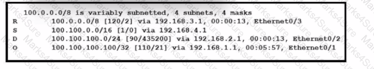 200-301 Question 257