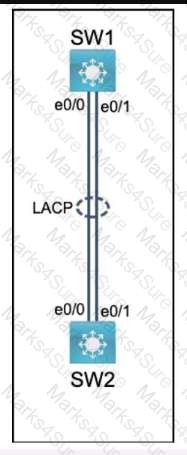 200-301 Question 251