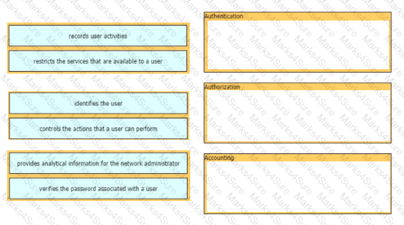 200-301 Question 69