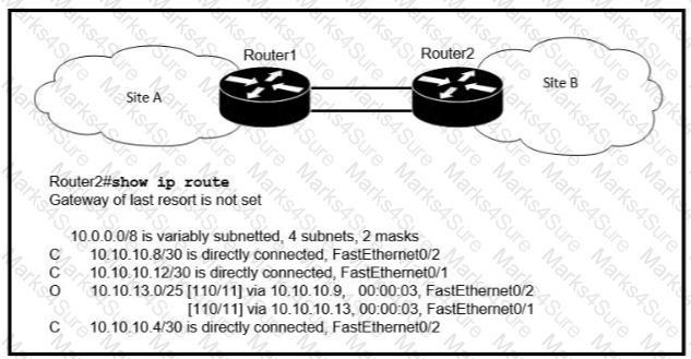 200-301 Question 101