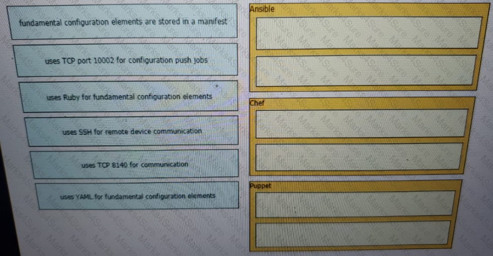 200-301 Question 126