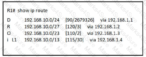 200-301 Question 113