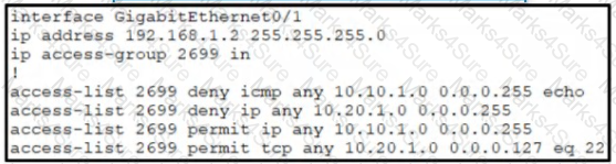 200-301 Question 79