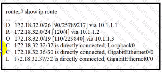 200-301 Question 41