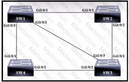 200-301 Question 33