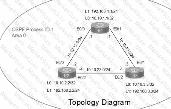 200-301 Question 243