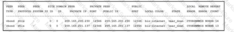 300-415 Question 95