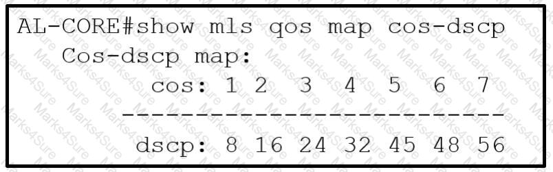 300-430 Question 50