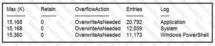 350-201 Question 3