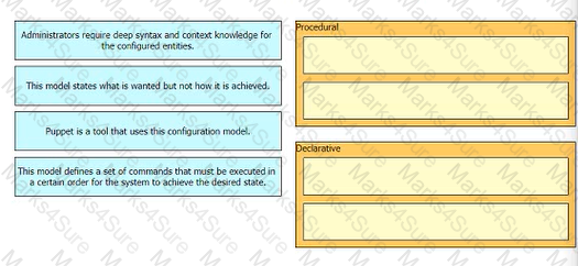 350-401 Question 32