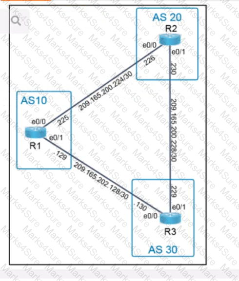 350-401 Question 19