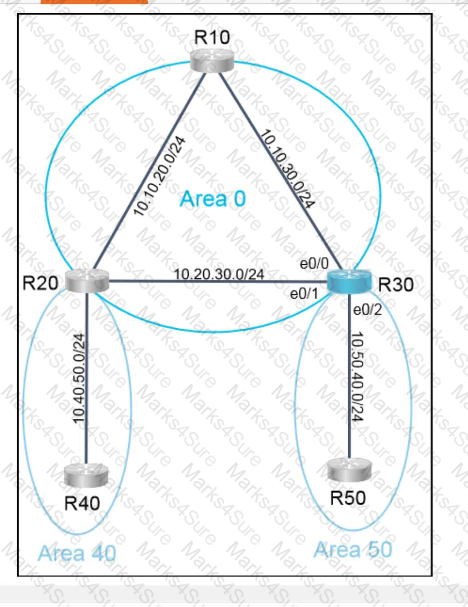 350-401 Question 17