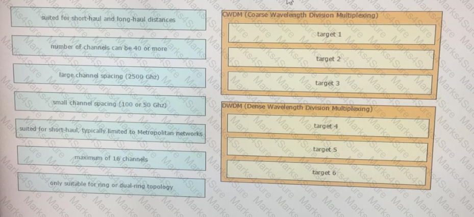 400-007 Question 93