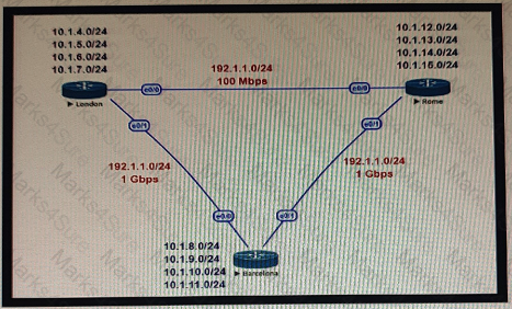 400-007 Question 76