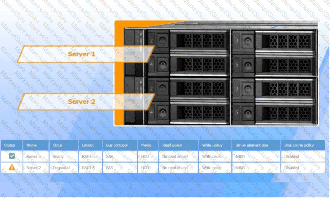 220-1101 Question 192