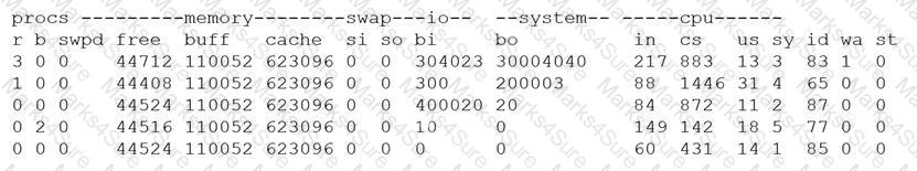 CAS-004 Question 99