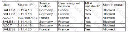 CAS-005 Question 11