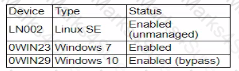 CAS-005 Question 20