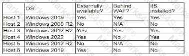 CAS-005 Question 20