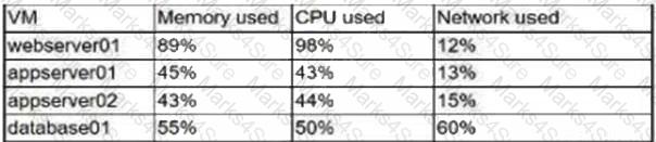 CV0-003 Question 32