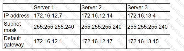 CV0-004 Question 5