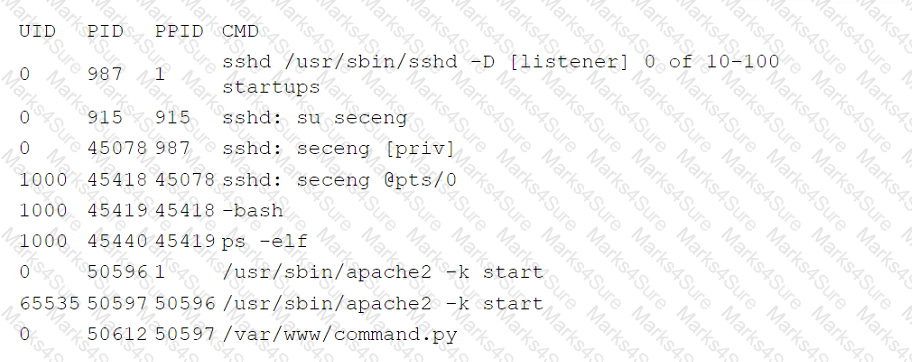 CV0-004 Question 56